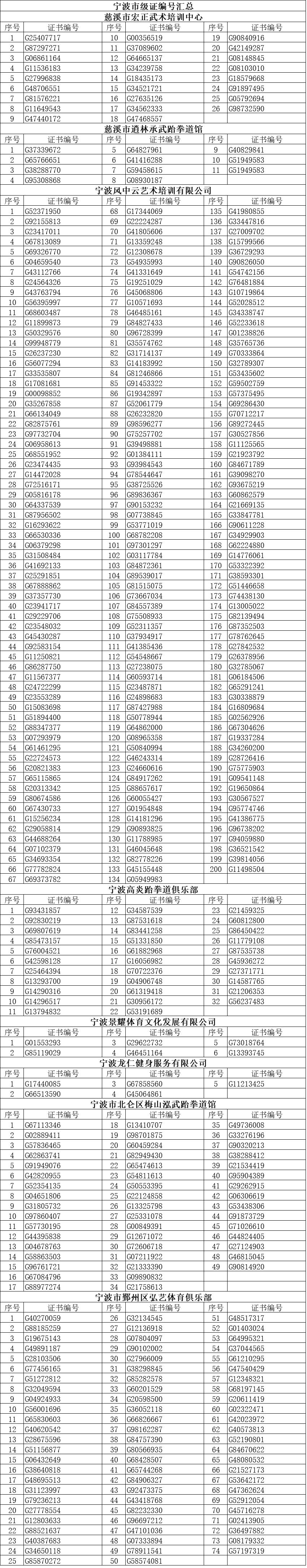 5月第二批2