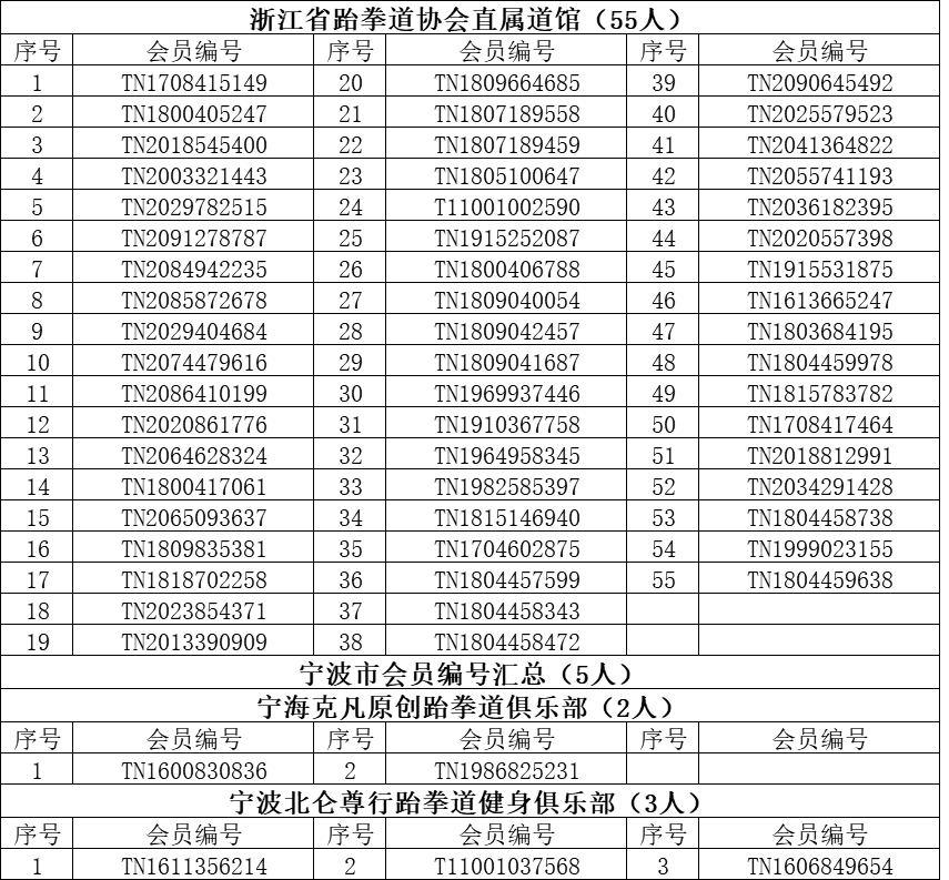 7月第二批